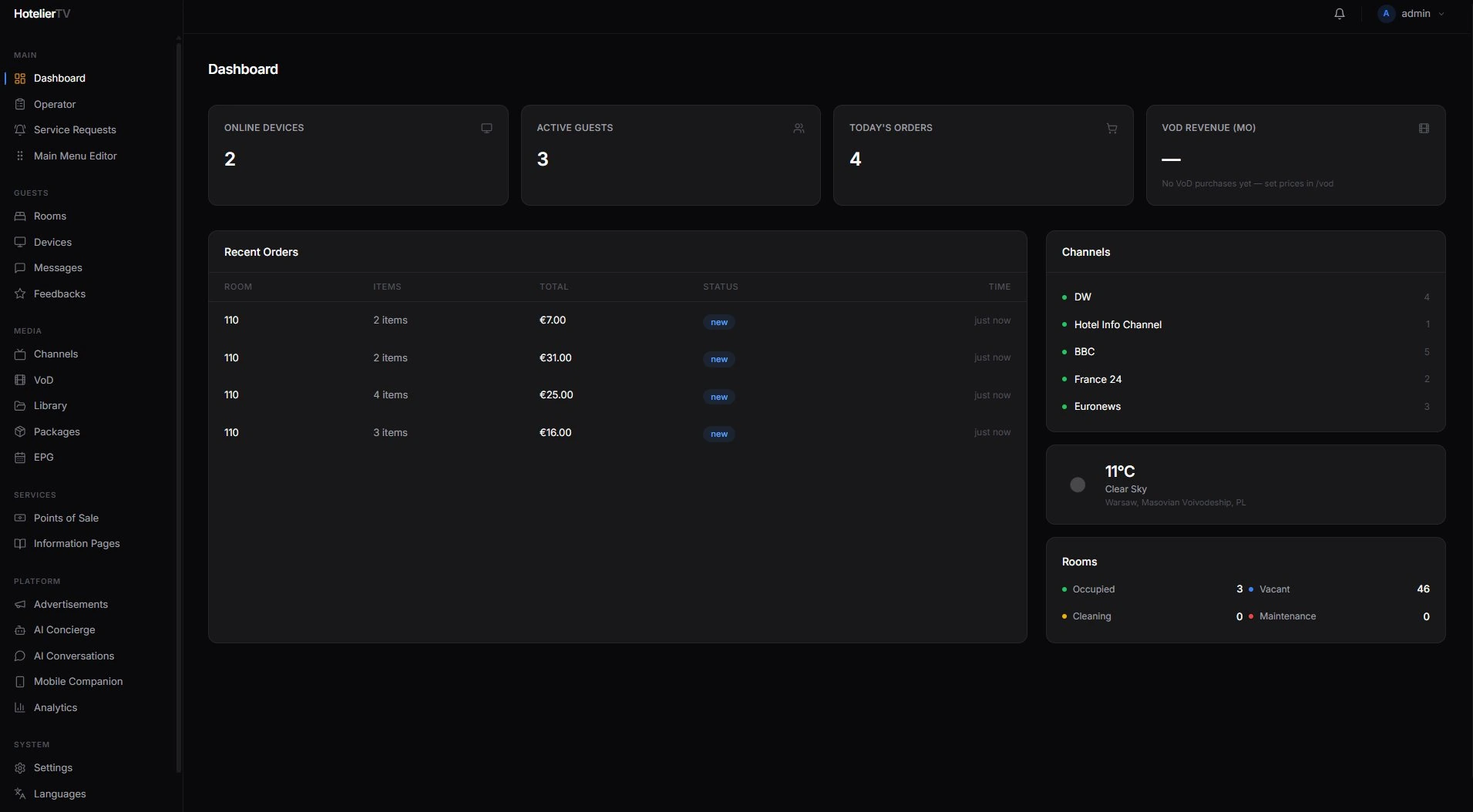 Hotel TV Admin Dashboard